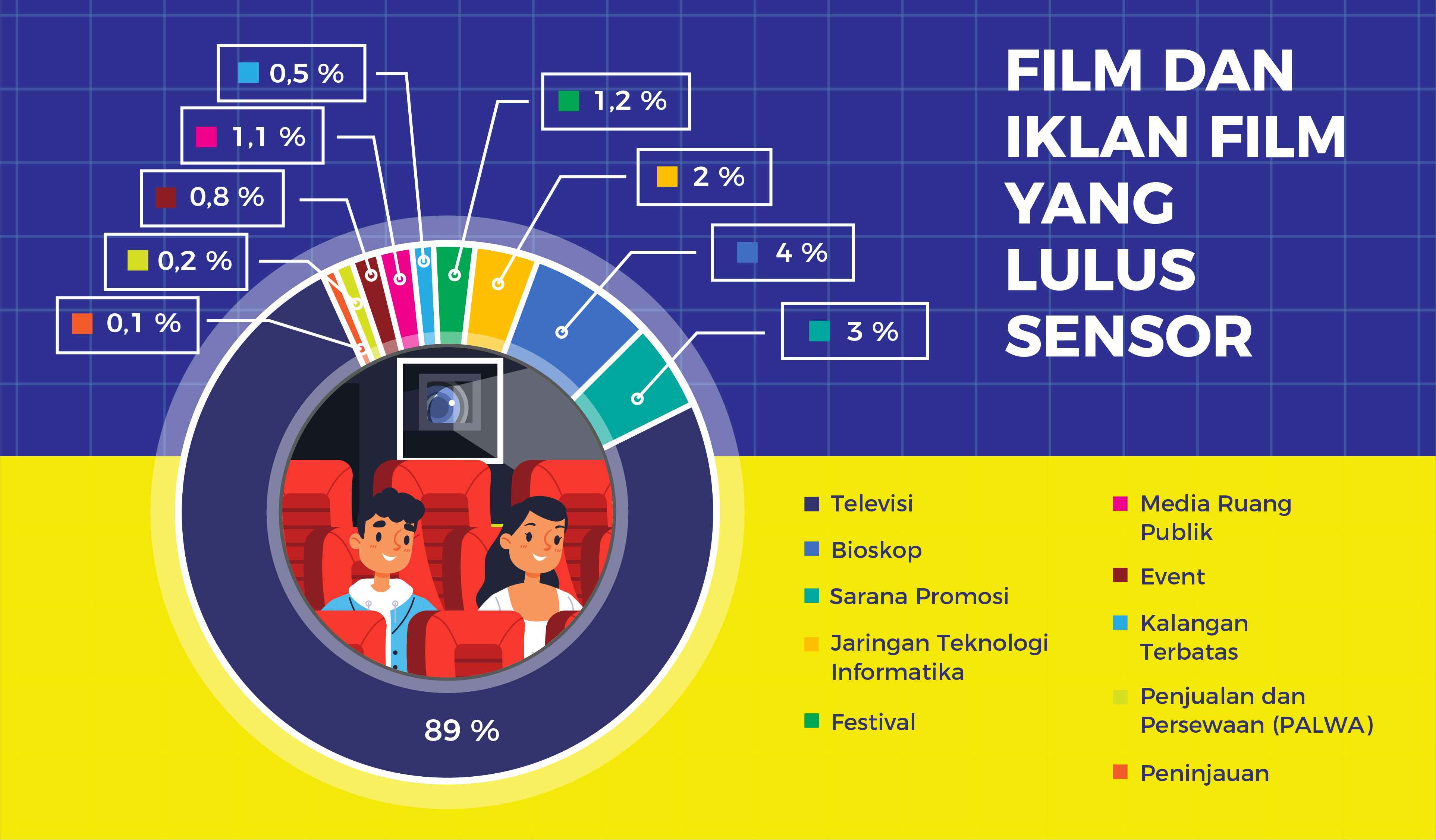 Films and Advertisements That Passed Censorship