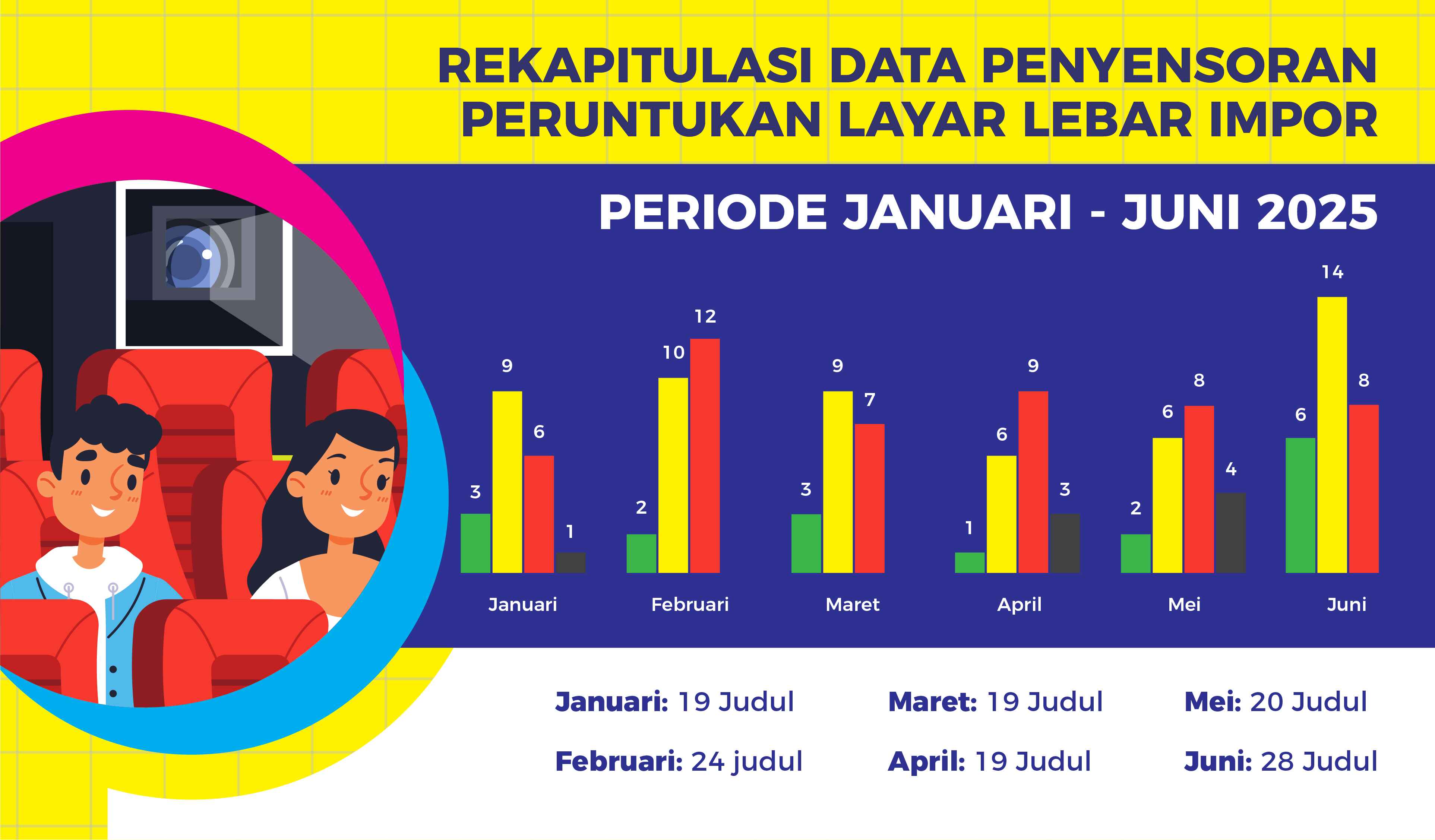 Censorship Data Recapitulation for Imported Cinema Films
