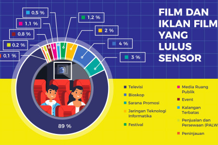 Films and Advertisements That Passed Censorship