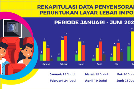 Rekapitulasi Data Penyensoran Peruntukan Layar Lebar Impor
