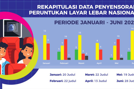 Rekapitulasi Data Penyensoran Peruntukan Layar Lebar Nasional